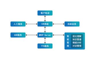 极限元 赋能系统集成商，加速智能客服时代全面到来